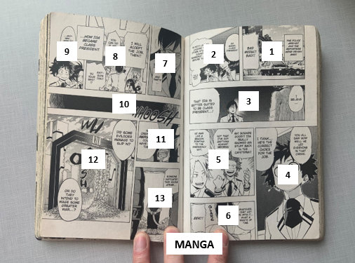 How to Read Manga